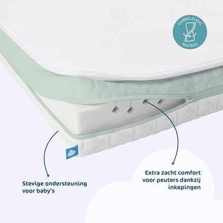 AeroSleep EvoDuo Matraspakket voor Babybed/Ledikant | Matras + Matrasbeschermer 60 x 120 cm