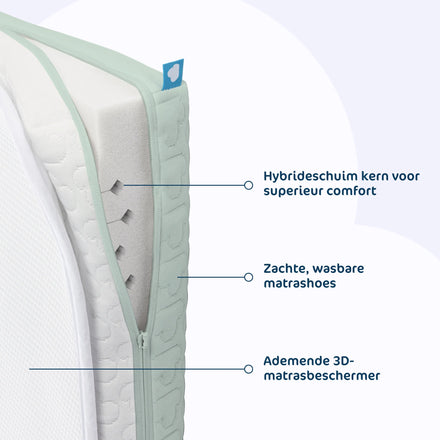 AeroSleep EvoDuo Matraspakket voor Babybed/Ledikant | Matras + Matrasbeschermer 60 x 120 cm