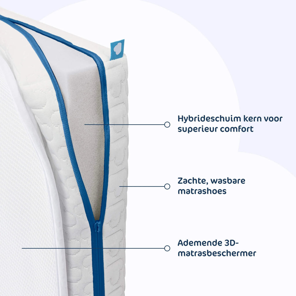 Aerosleep Evolution Matraspakket voor Wieg | Matras + Matrasbeschermer 40 x 90 cm