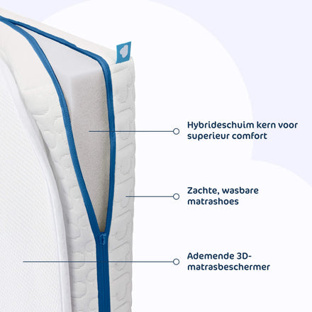 Aerosleep Evolution Matraspakket voor Wieg | Matras + Matrasbeschermer 40 x 90 cm