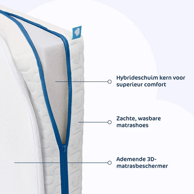 AeroSleep Evolution Matraspakket voor Wieg/Co-Sleeper | Matras + Matrasbeschermer 50 x 83 cm