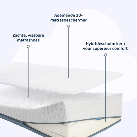 AeroSleep Premium Matraspakket voor Babybed/Ledikant | Matras + Matrasbeschermer Anti Reflux  70 x 140 cm