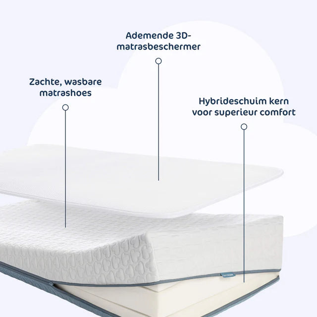 AeroSleep Premium Matraspakket voor Babybed/Ledikant | Matras + Matrasbeschermer Anti Reflux  70 x 140 cm