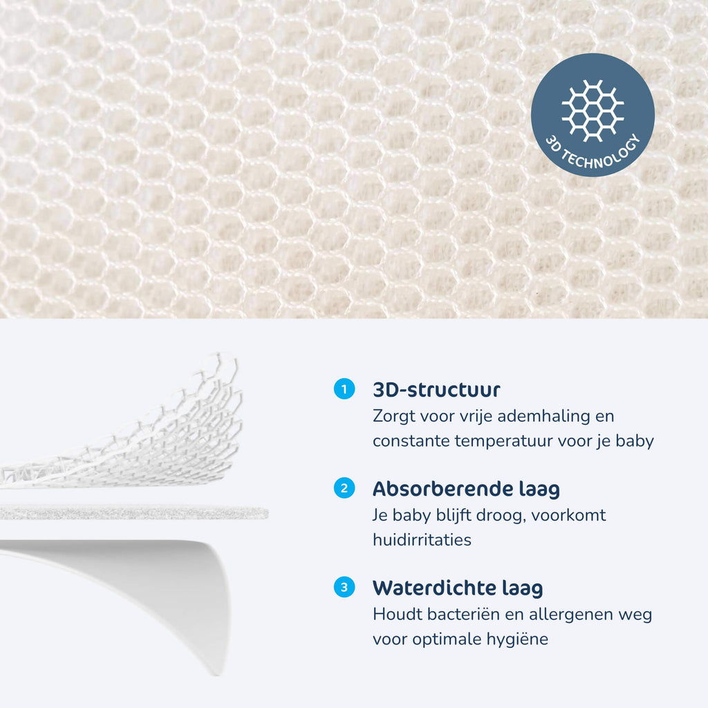 Aerosleep matrasbeschermer voor wieg, opbouw met 3D-structuur, absorberende laag en waterdichte laag