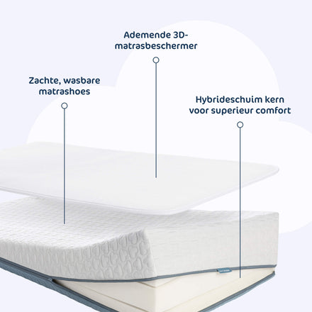 Aerosleep Premium matraspakket anti-reflux, opbouw met hybride schuim, wasbare hoes en 3D-matrasbeschermer